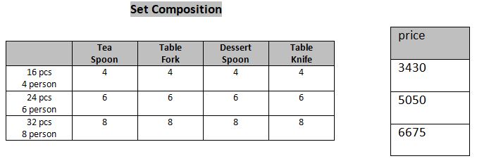 LM 1 MINI GIFT PACK With Knife By A-one Cutlery - Image 4
