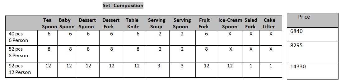Executive Cutlery Box RP 0 By A-one Cutlery - Image 5